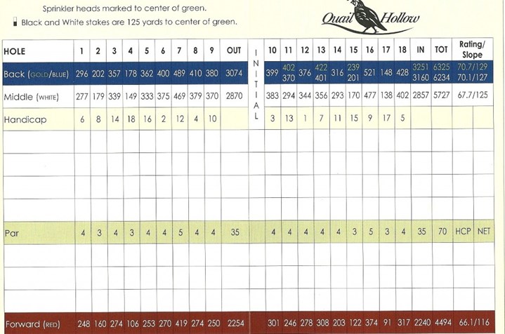 ScoreCard.jpg